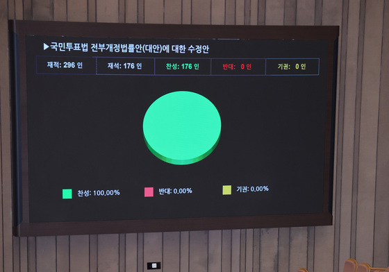 국민의힘 불참 속 통과되는 국민투표법 개정안