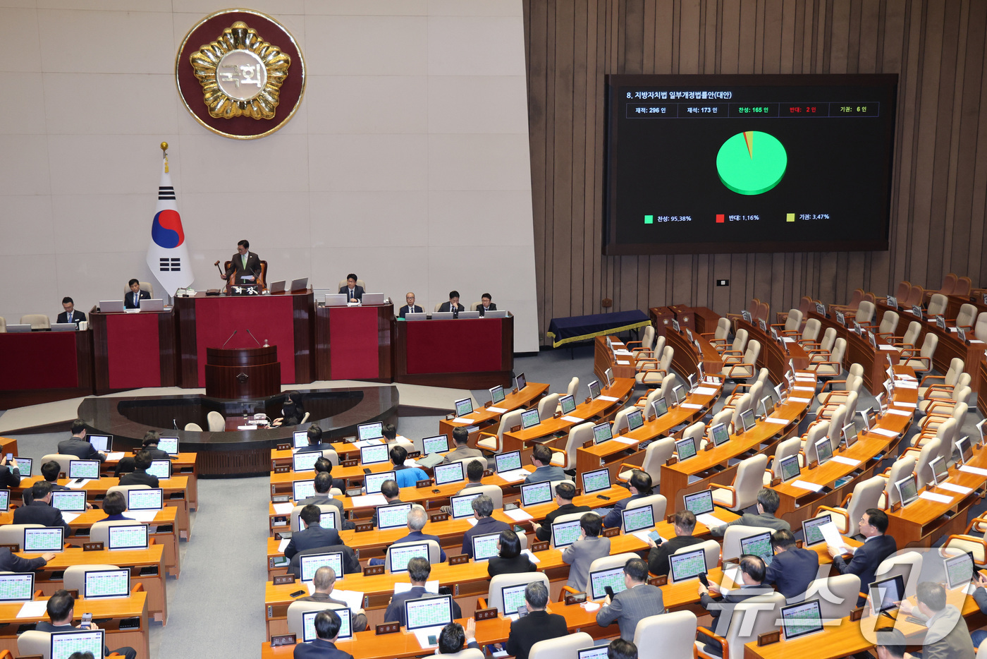 (서울=뉴스1) 신웅수 기자 = 1일 서울 여의도 국회에서 열린 제432회 국회(임시회) 제8차 본회의에서 지방자치법 일부개정법률안(대안)이 가결되고 있다. 2026.3.1/뉴스1 …