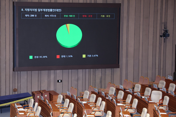 국회 본회의 넘는 지방자치법 개정안