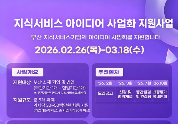 부산시·부산경제진흥원, 지식서비스 아이디어 사업화 지원 추진