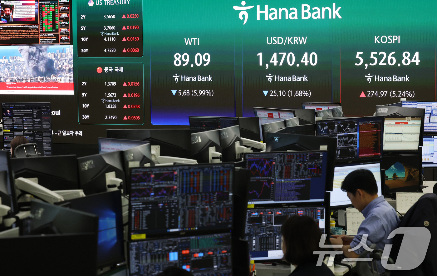 (서울=뉴스1) 오대일 기자 = 코스피가 급등하며 매수 사이드카가 발동한 10일 오전 서울 중구 하나은행 딜링룸 전광판에 코스피, 코스닥, 서부텍사스산중질유(WTI) 선물 가격이 …