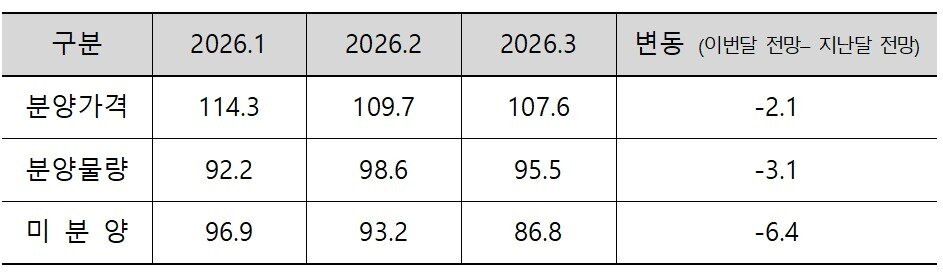 본문 이미지 - (주택산업연구원 제공).ⓒ 뉴스1