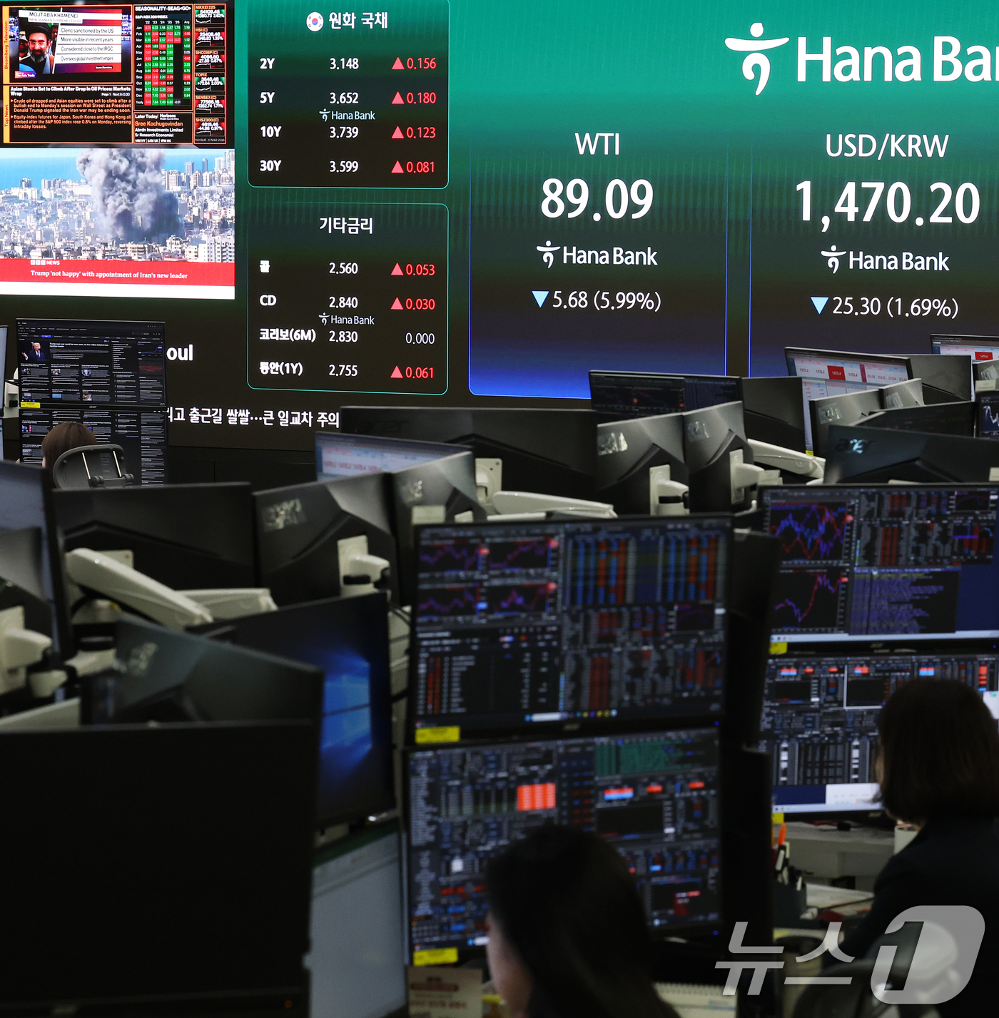 (서울=뉴스1) 오대일 기자 = 이란 종전 기대감에 국제유가가 급락한 10일 오전 서울 중구 하나은행 딜링룸 전광판에 서부텍사스산중질유(WTI) 선물 가격이 표시되고 있다. 202 …