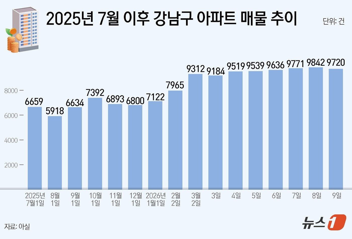 본문 이미지 - ⓒ 뉴스1 윤주희 디자이너