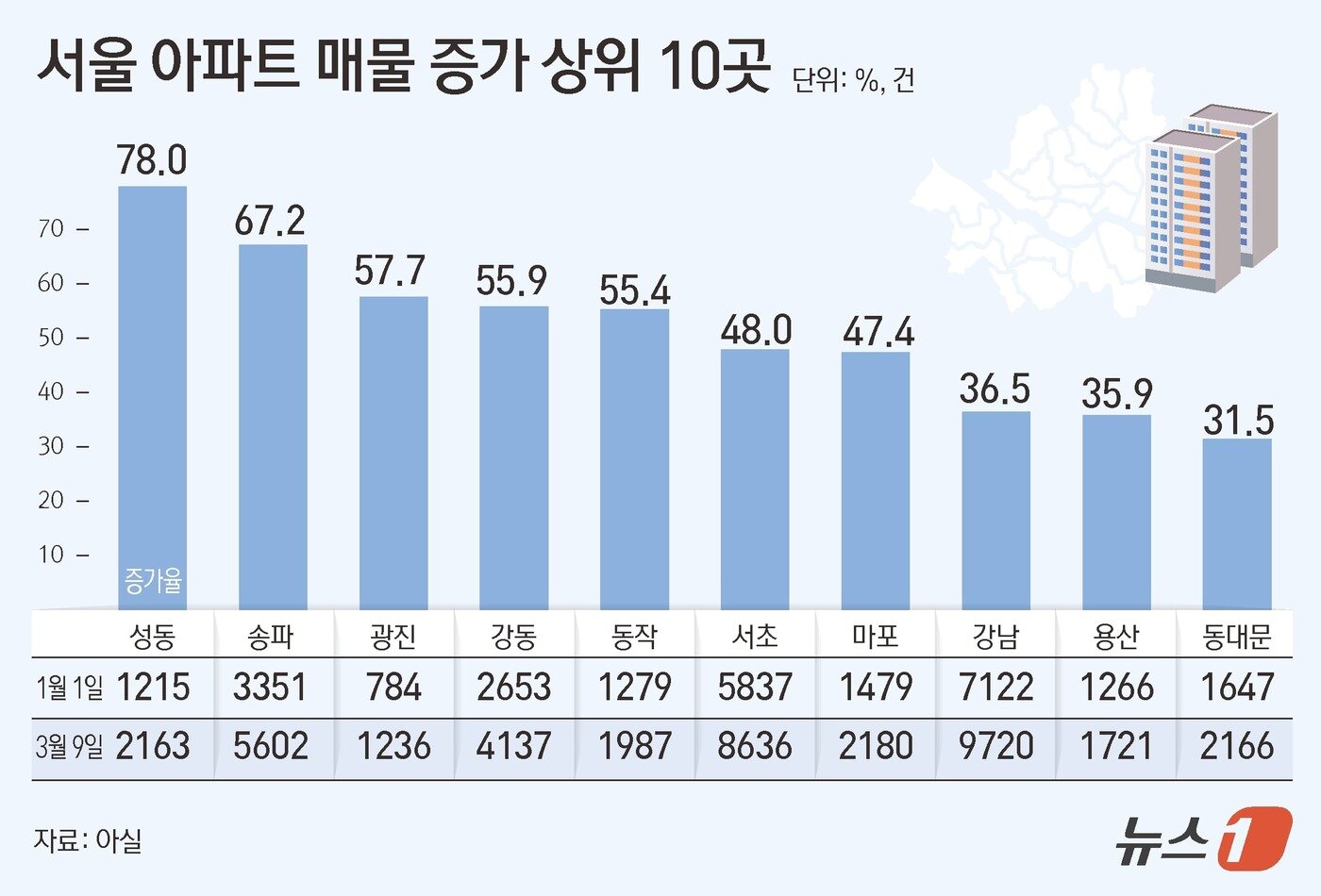 본문 이미지 - ⓒ 뉴스1 김초희 디자이너