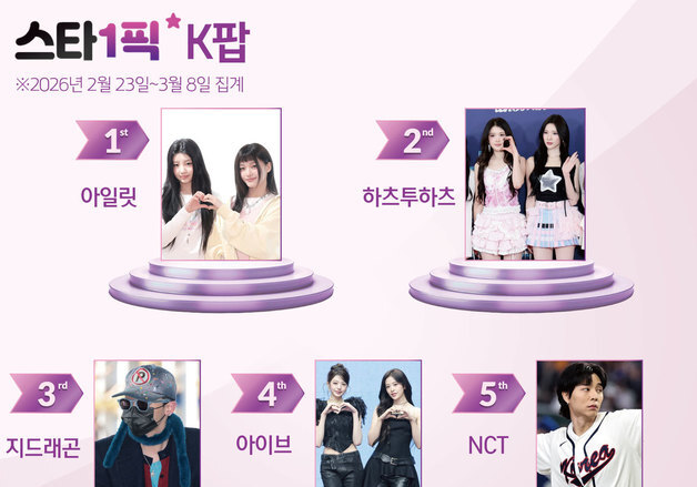 '아일릿 코어' 통했다…2연속 1위 등극 [스타1픽]