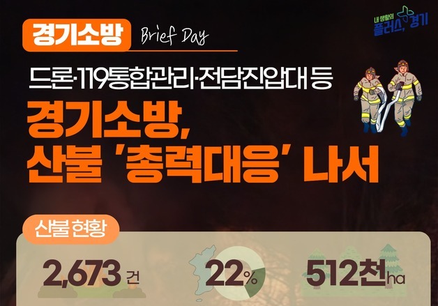 "드론 135대로 매일 순찰"…경기도 '10년간 최다 산불' 오명 씻는다