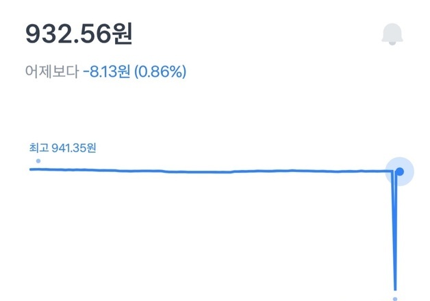토스뱅크 외화통장 환전 오류…"상세 원인 파악 중"(종합)