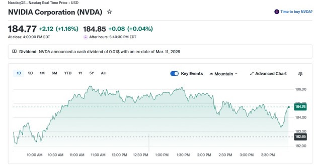엔비디아 오픈AI 경쟁업체에 대규모 투자, 1.16% 상승