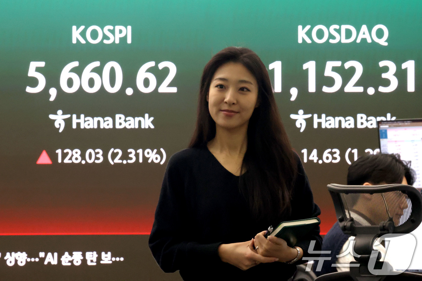 (서울=뉴스1) 이광호 기자 = 코스피 지수가 상승 출발한 11일 오전 서울 중구 하나은행 본점 딜링룸 현황판에 전장대비 128.03포인트(2.31%) 상승한 5,660.62에 거 …