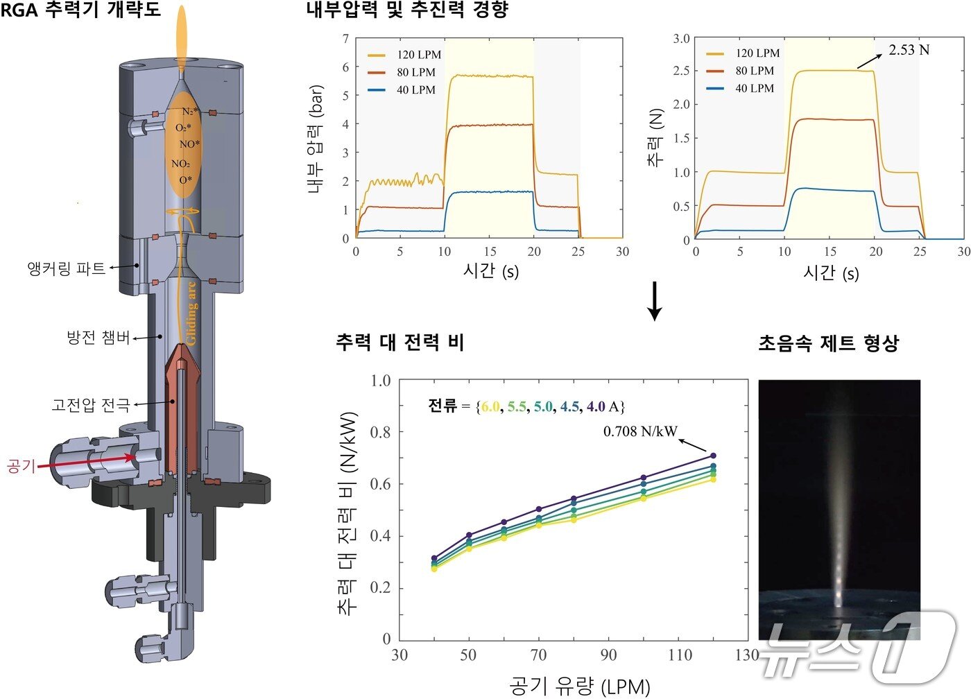 본문 이미지 - 포스텍 이안나 교수탐 연구 성과 이미지.(포스텍 제공, 재판매 및 DB금지) 20263.11/뉴스1 