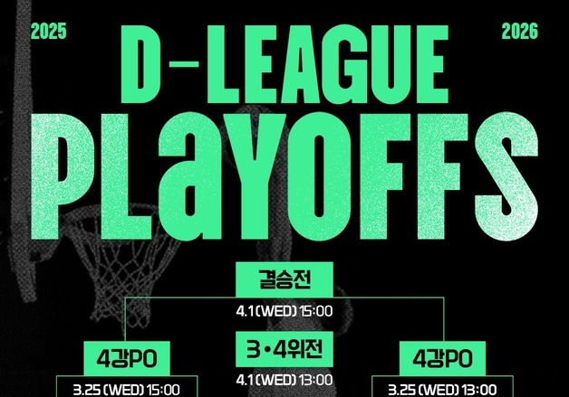 '6팀 확대' 프로농구 D리그 PO, 18일 시작…4월 1일 결승전