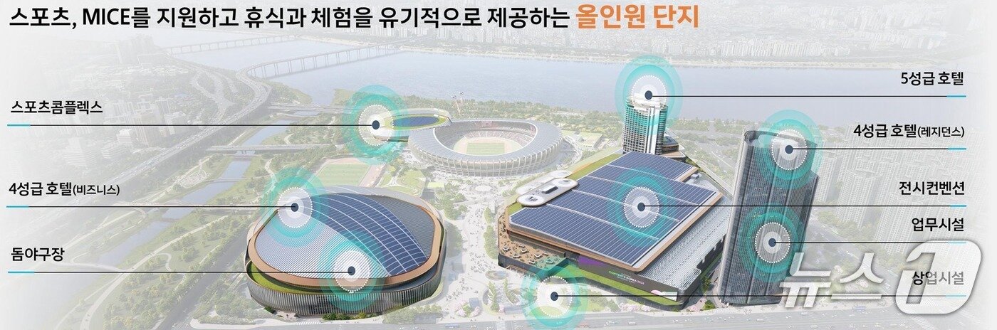 본문 이미지 -   잠실 스포츠·MICE 복합공간 예상 조감도 (서울시 제공) 뉴스1 ⓒ News1