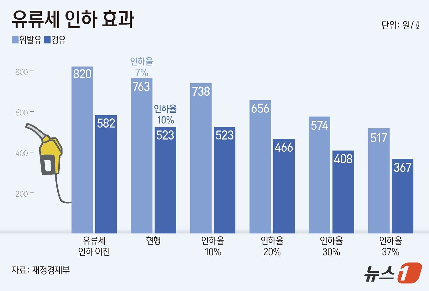 본문 이미지 - ⓒ 뉴스1 양혜림 디자이너