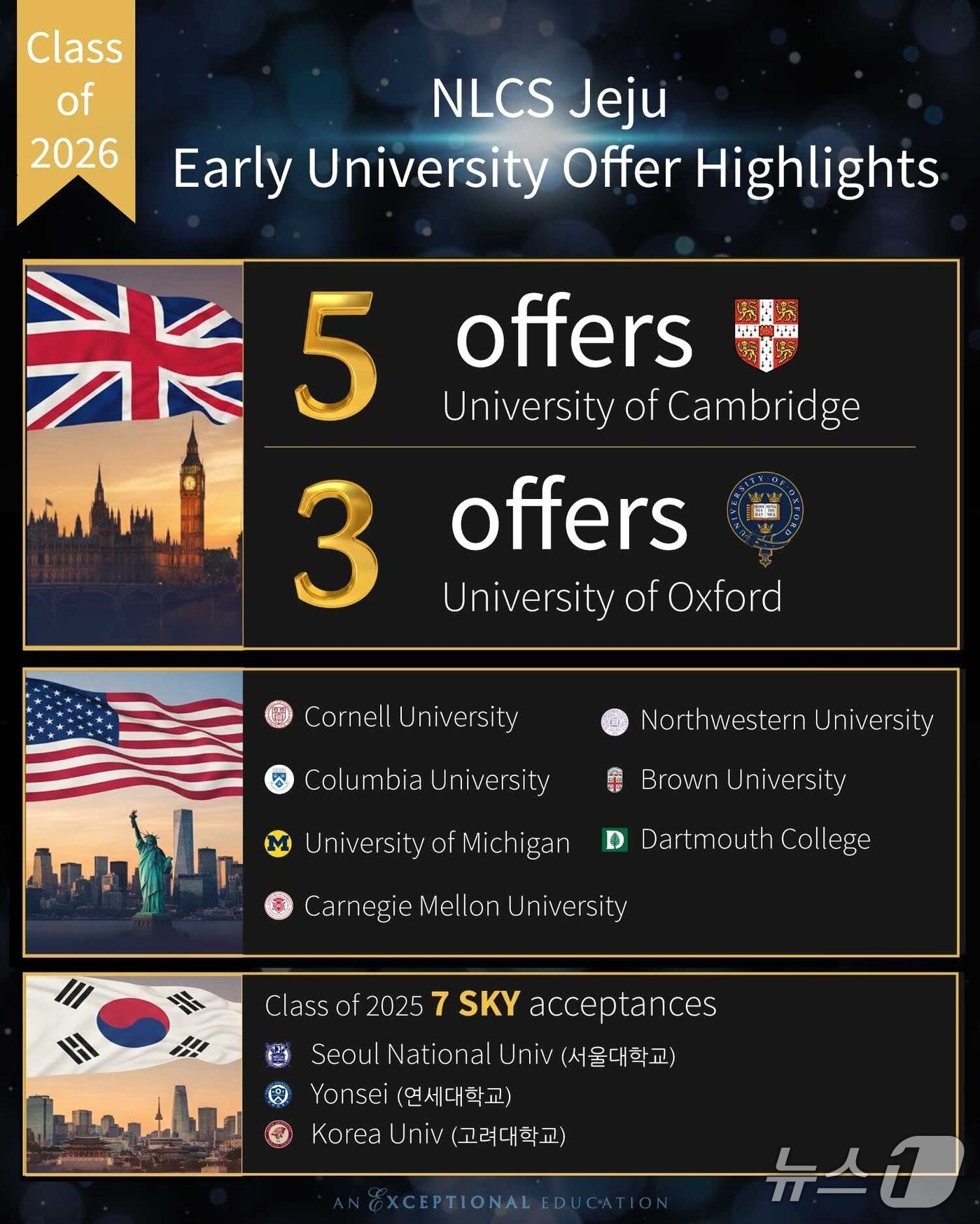본문 이미지 - NLCS 제주의 2026학년도 해외 대학 입시 조기 전형 결과.(NLCS 제주 제공, 재판매 및 DB 금지)