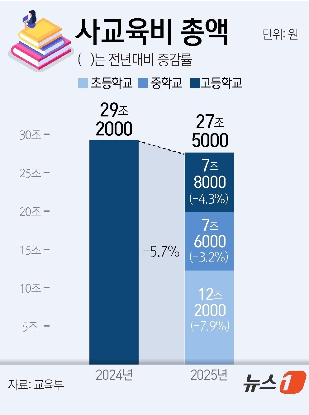 본문 이미지 - ⓒ 뉴스1 윤주희 디자이너