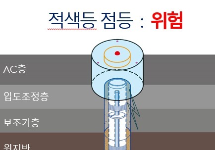 지반침하 징후 땐 경고등…서울 대형 굴착공사장 6곳 신기술 도입