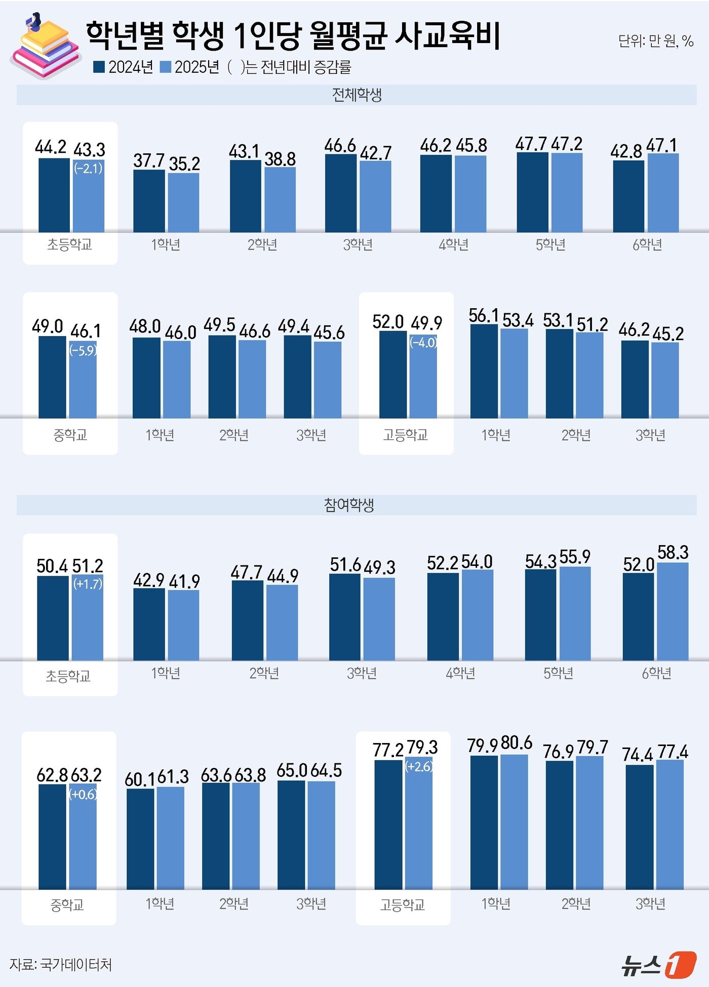본문 이미지 - ⓒ 뉴스1 윤주희 디자이너