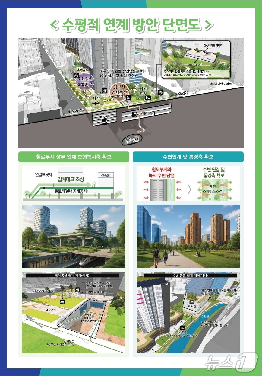 본문 이미지 - 경부선 안양역 철도지하화 통합개발사업 단면도.(경기도 제공. 재판매 및 DB금지)