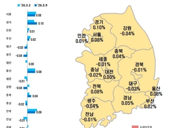 대구 아파트 매매가 119주 연속 하락…전셋값은 24주째↑