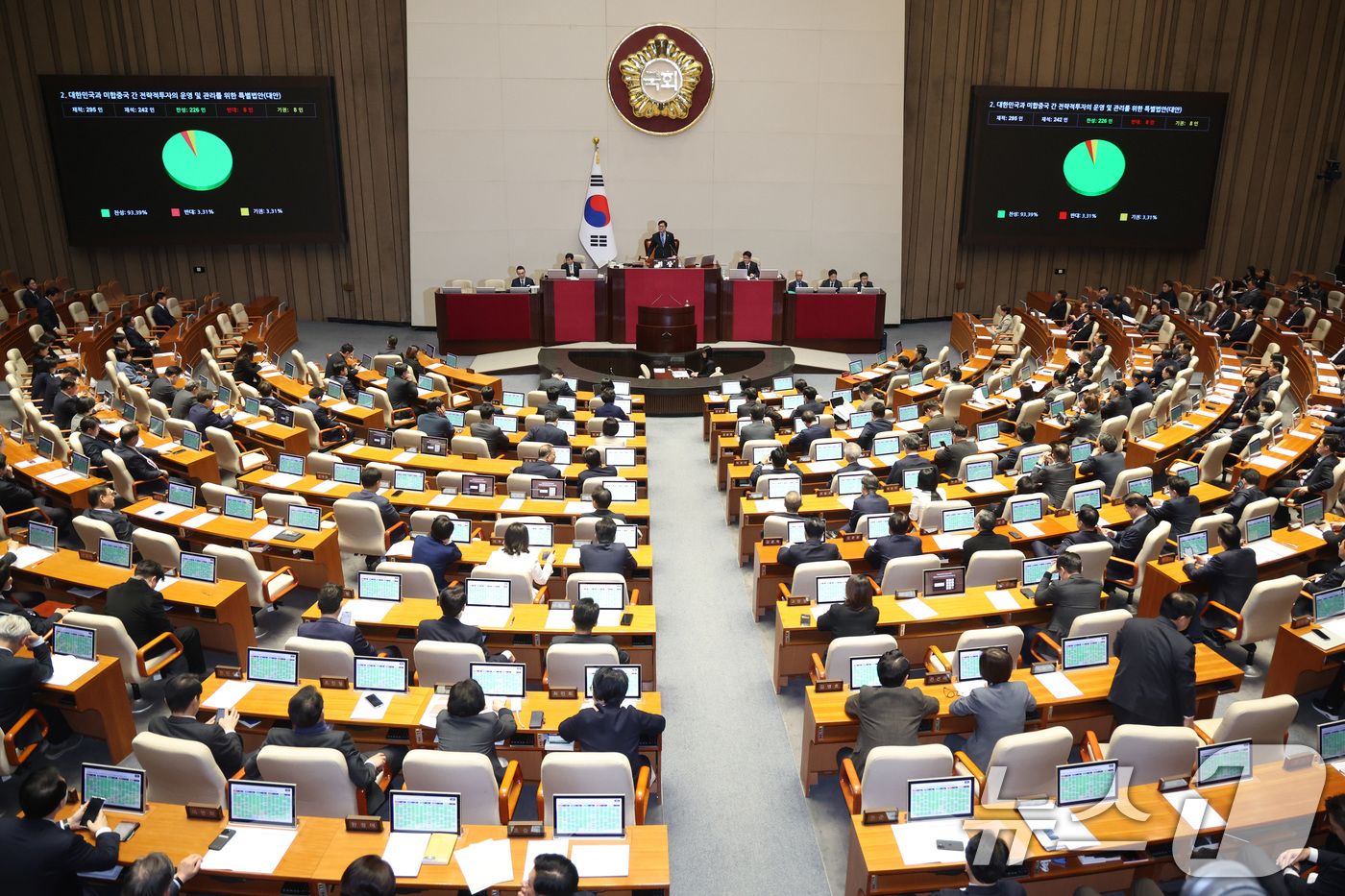 (서울=뉴스1) 신웅수 기자 = 12일 서울 여의도 국회에서 열린 제433회국회(임시회) 제1차 본회의에서 대한민국과 미합중국 간 전략적투자의 운영 및 관리를 위한 특별법안(대안) …