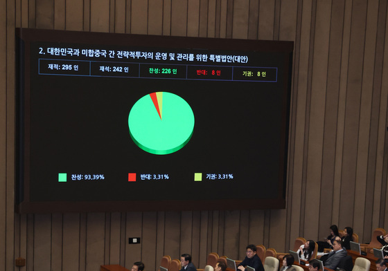 대미투자특별법 여야 합의 통과