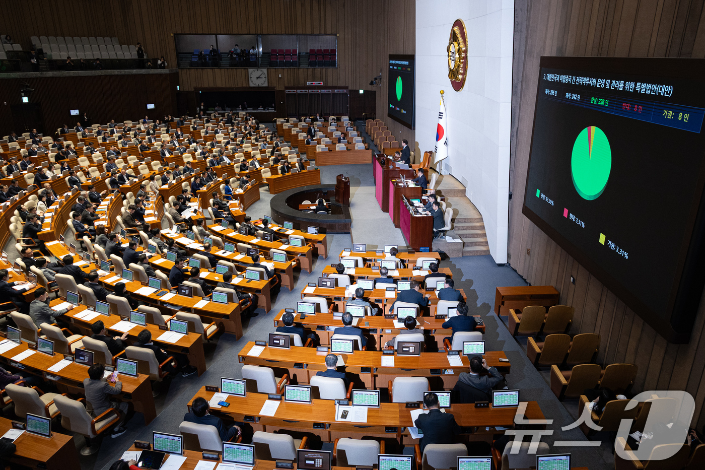 (서울=뉴스1) 유승관 기자 = 12일 서울 여의도 국회에서 열린 제433회 국회(임시회) 제1차 본회의에서 대한민국과 미합중국 간 전략적투자의 운영 및 관리를 위한 특별법안(대안 …