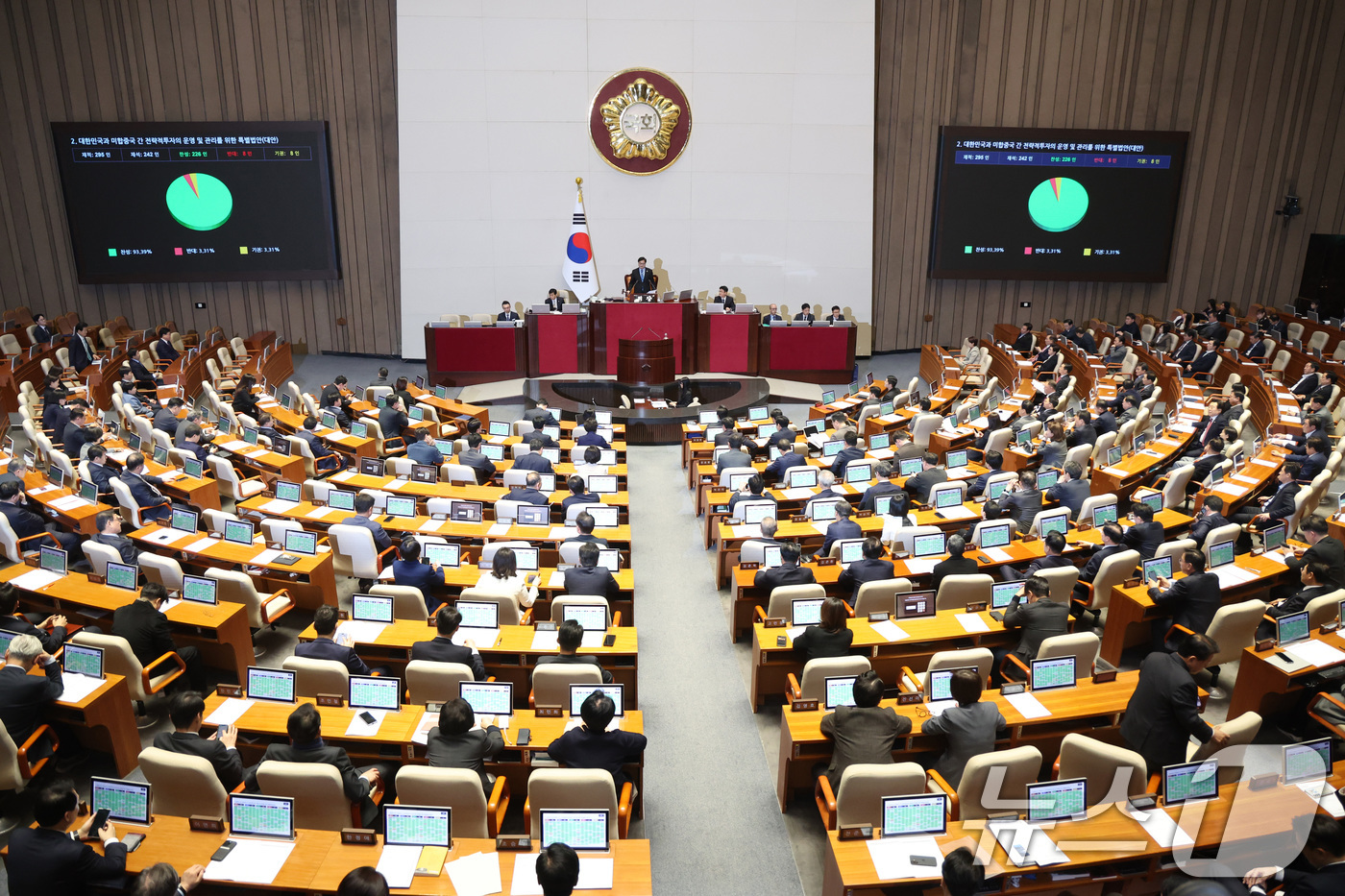 (서울=뉴스1) 신웅수 기자 = 12일 서울 여의도 국회에서 열린 제433회국회(임시회) 제1차 본회의에서 대한민국과 미합중국 간 전략적투자의 운영 및 관리를 위한 특별법안(대안) …