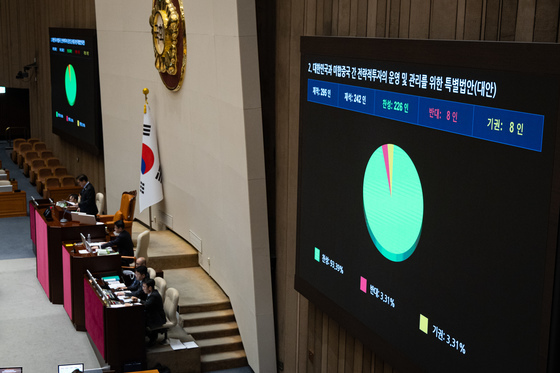 여야 합의로 본회의 문턱 넘은 대미투자특별법