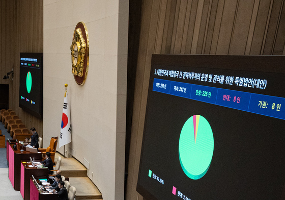 대미투자특별법안 국회 본회의 의결