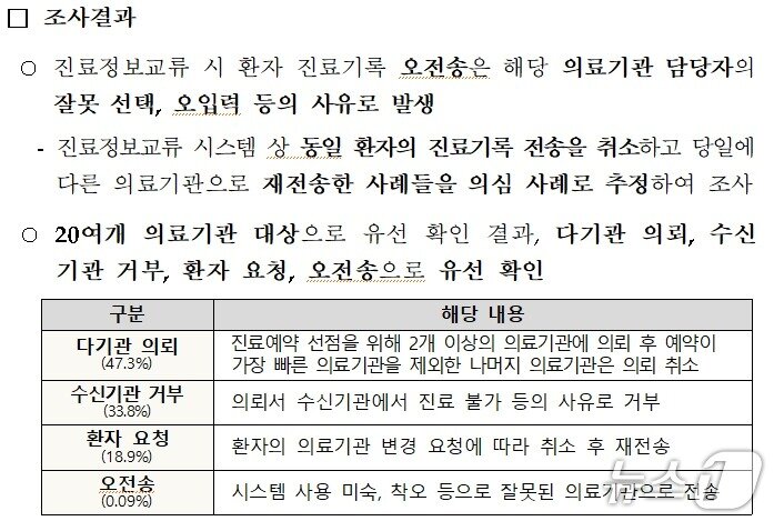 본문 이미지 - 진료정보교류시스템 오전송 사례에 대한 한국보건의료정보원 조사 결과.(국회 보건복지위원회 소속 김선민 조국혁신당 의원실 제공)