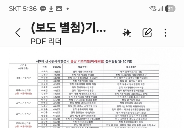 국민의힘 충남도당, 기초의원 공천 신청 201명 접수
