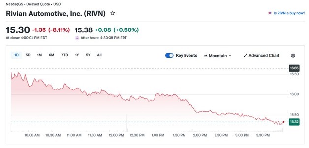 리비안 야심작 'R2' 2년 기다려야…주가 8% 폭락