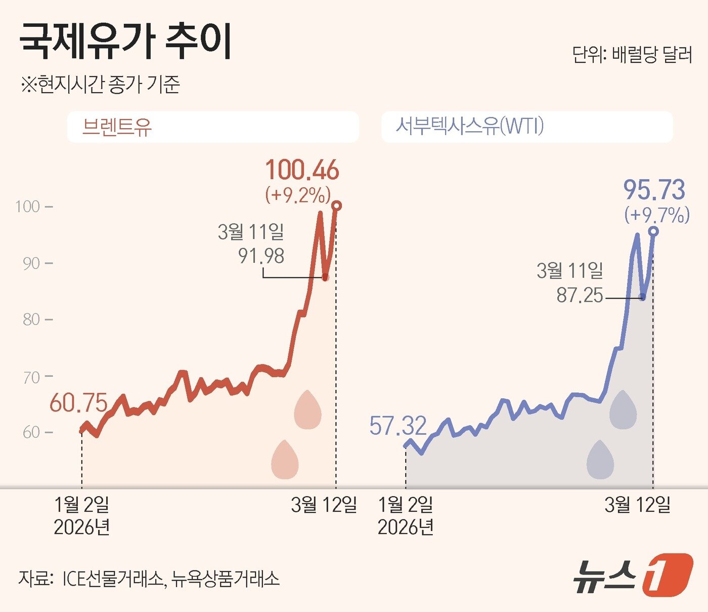 본문 이미지 - ⓒ 뉴스1 윤주희 디자이너