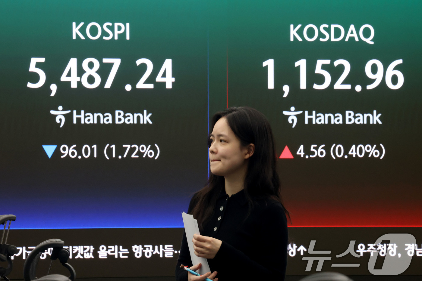 (서울=뉴스1) 이광호 기자 = 코스피 지수가 하락 마감한 13일 오후 서울 중구 하나은행 딜링룸 현황판에 전장대비 96.01포인트(1.72%) 하락한 5,487.24을 나타내고 …