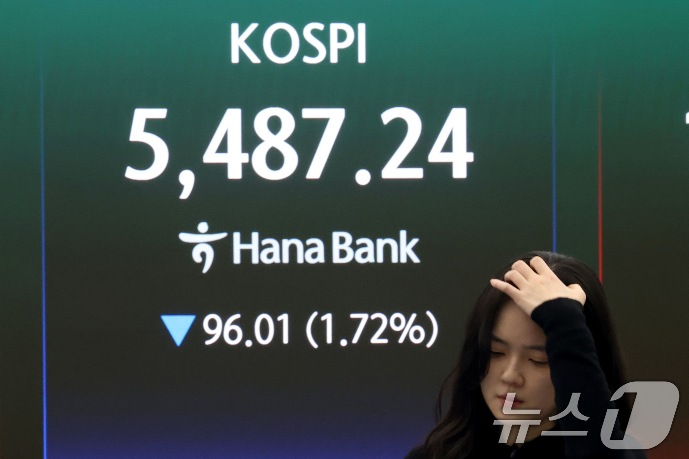 (서울=뉴스1) 이광호 기자 = 코스피 지수가 하락 마감한 13일 오후 서울 중구 하나은행 딜링룸 현황판에 전장대비 96.01포인트(1.72%) 하락한 5,487.24을 나타내고 …