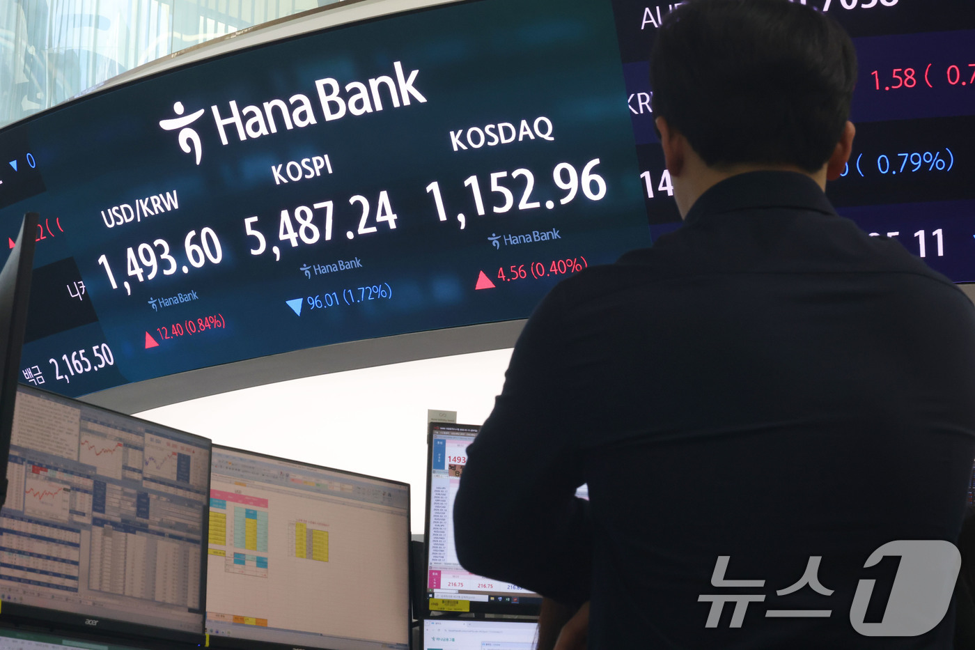 (서울=뉴스1) 이광호 기자 = 코스피 지수가 하락 마감한 13일 오후 서울 중구 하나은행 딜링룸 현황판에 전장대비 96.01포인트(1.72%) 하락한 5,487.24을 나타내고 …