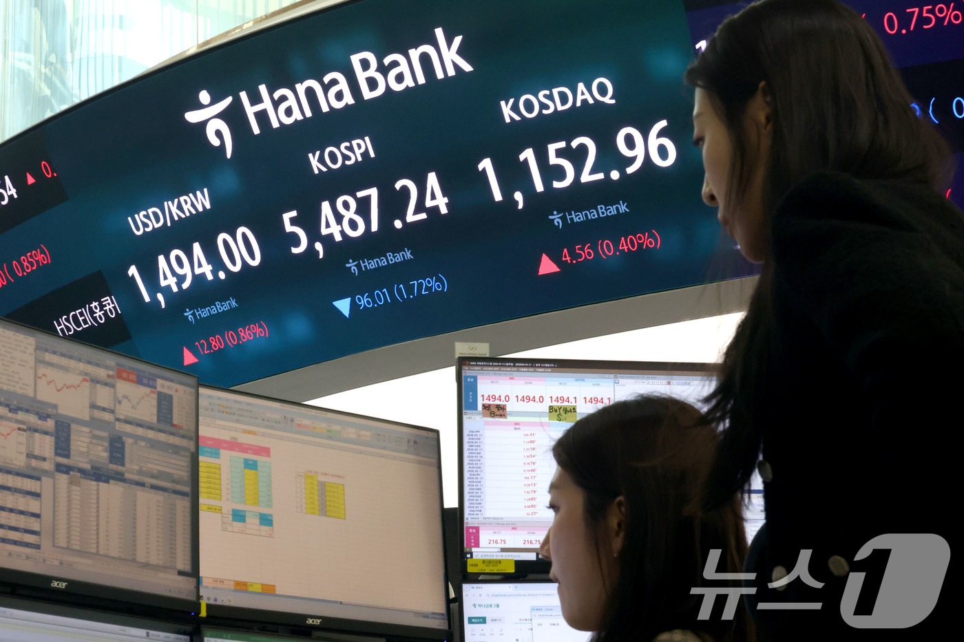 (서울=뉴스1) 이광호 기자 = 코스피 지수가 하락 마감한 13일 오후 서울 중구 하나은행 딜링룸 현황판에 전장대비 96.01포인트(1.72%) 하락한 5,487.24을 나타내고 …