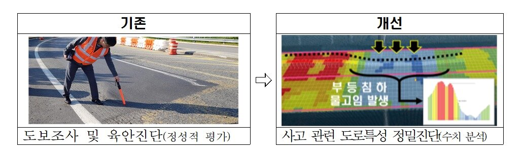 본문 이미지 - 한국도로공사 디지털 도로안전 진단 모습.(한국도로공사 제공)뉴스1ⓒ news1