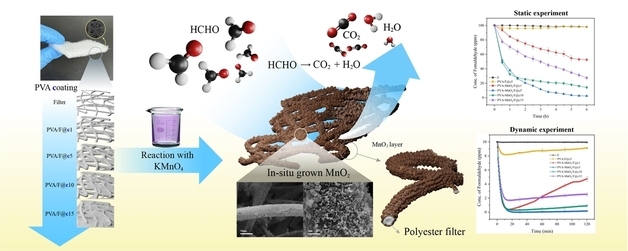 금오공대 김태오 교수팀, 새집증후군 포름알데히드 제거 필터 개발