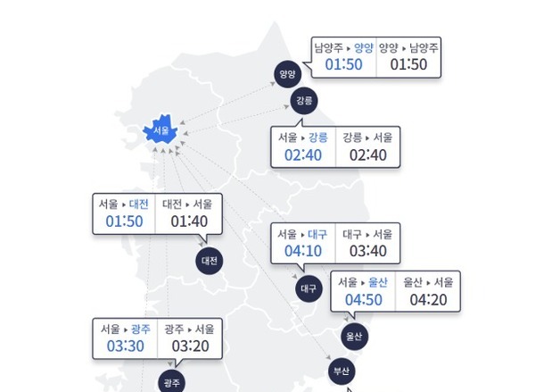 봄날씨에 고속도로 교통량 소폭 증가…전국 492만 대 이동