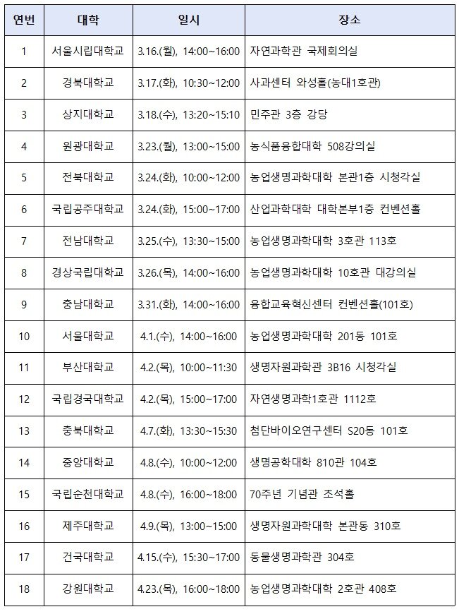 본문 이미지 - 농촌진흥청 대학 순회 설명회 일정(농촌진흥청 제공. 재판매 및 DB금지) 2026.3.14 /뉴스1