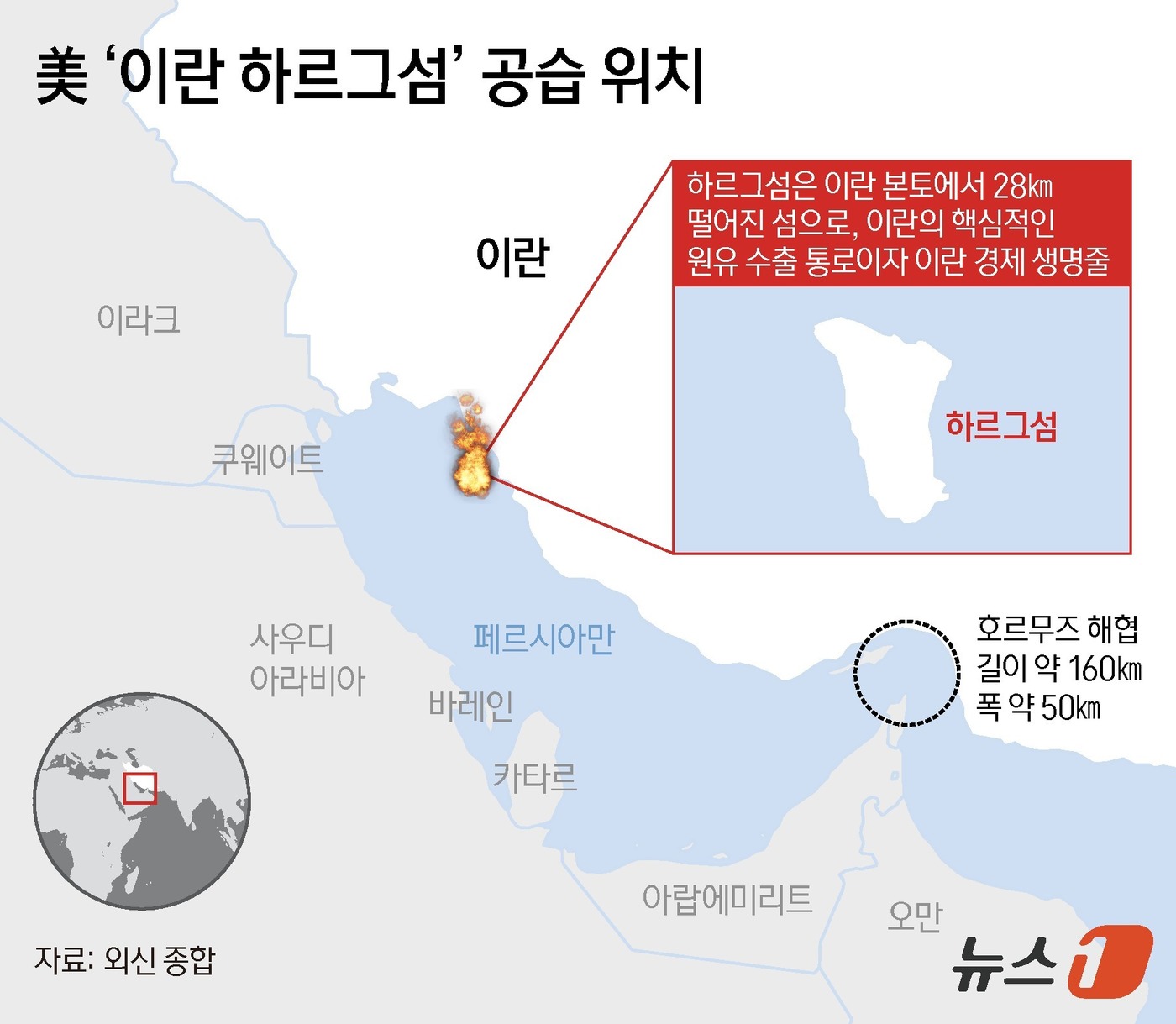 (서울=뉴스1) 양혜림 디자이너 = 미국 중부사령부는 지난 13일 하르그섬을 공습해 이란 군사 시설 90여 곳을 파괴했다고 주장했다.하르그섬은 이란 본토에서 28㎞ 떨어진 섬으로, …