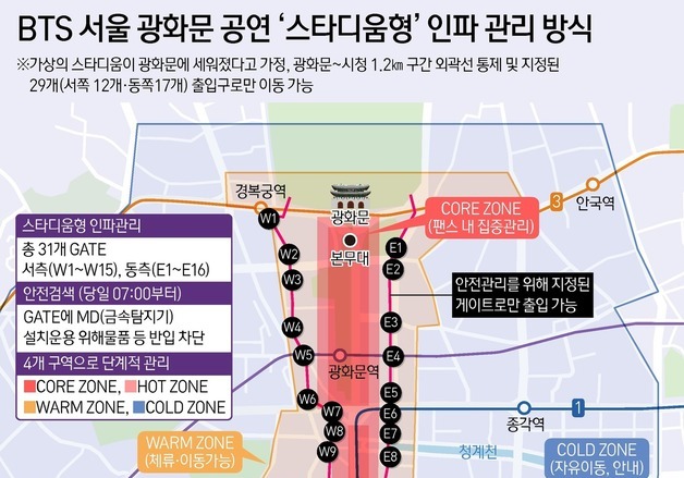 광화문 방탄 스타디움 된다…안전요원 1.5만명 투입 '철통 보안'
