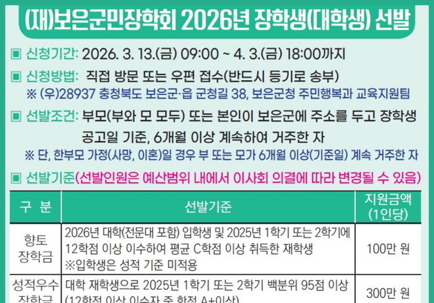보은군민장학회 대학생 장학생 모집…100만~300만원 지급
