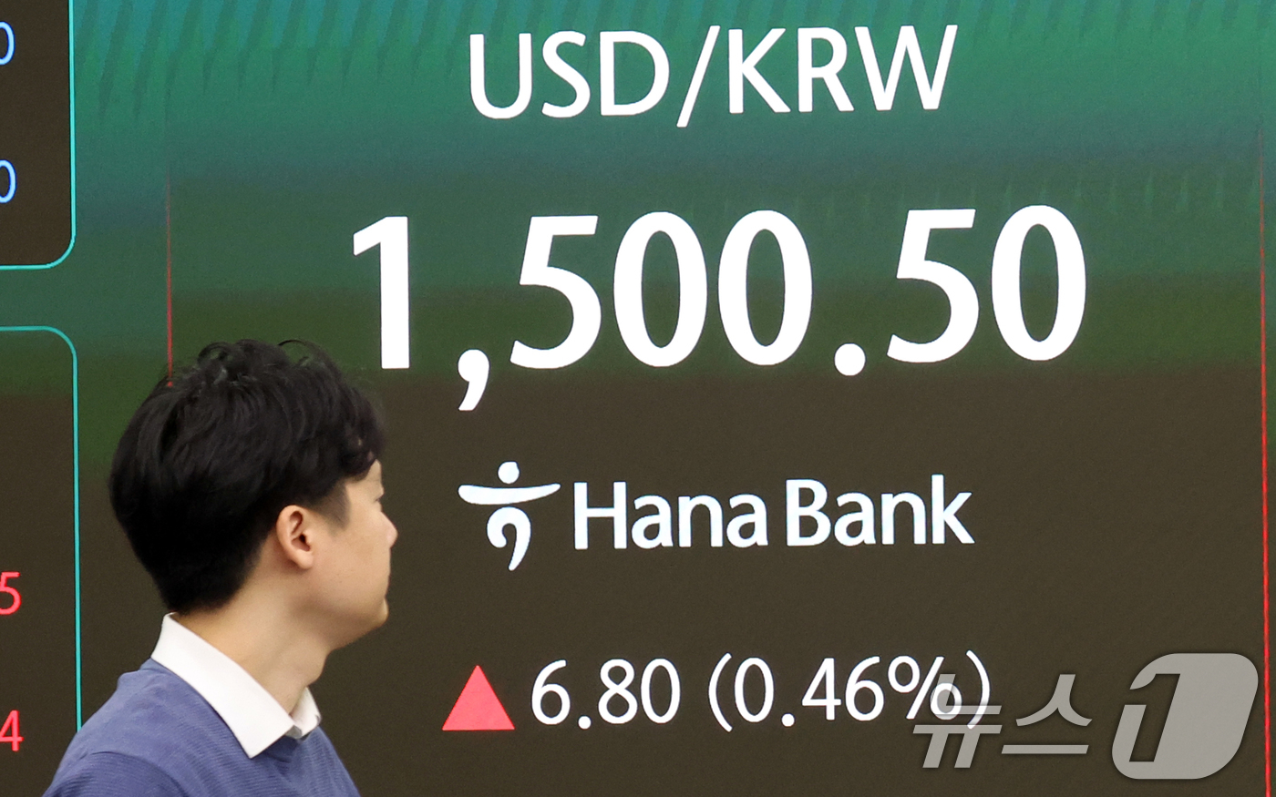 (서울=뉴스1) 김명섭 기자 = 16일 오전 서울 중구 하나은행 딜링룸 전광판에 원달러 환율이 전 거래일 대비 6.80원(0.46%)오른 1,500.50으로 개장하고 있다. 202 …