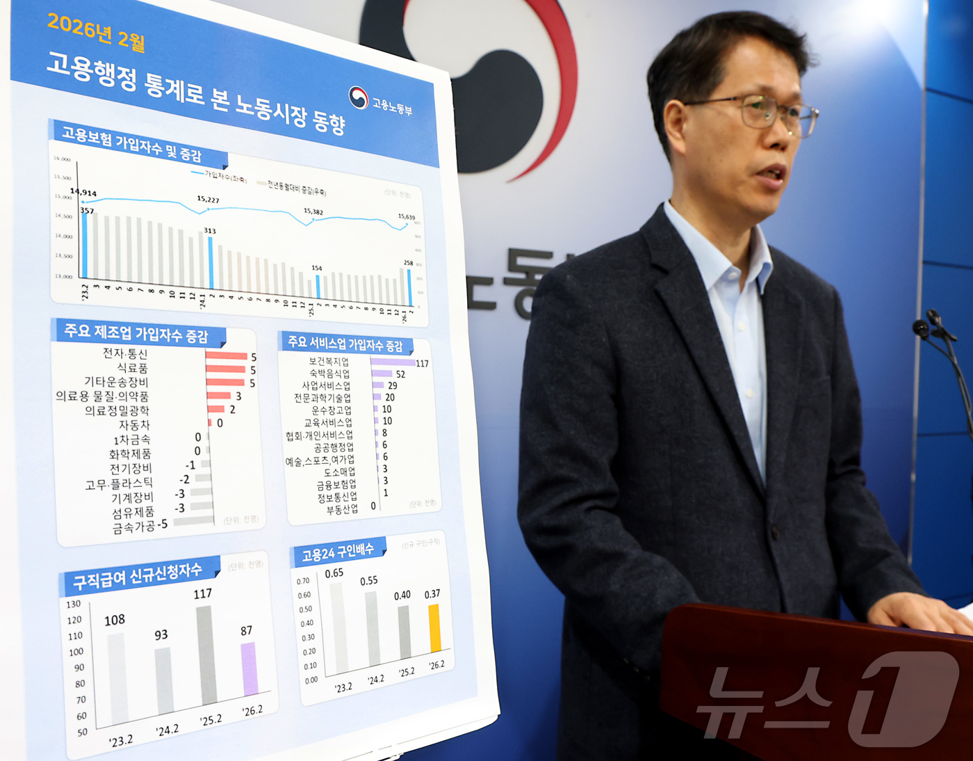 (세종=뉴스1) 김기남 기자 = 천경기 고용노동부 미래고용분석과장이 16일 세종시 정부세종청사에서 2026년 2월 고용행정 통계로 본 노동시장 동향을 발표하고 있다. 2026.3. …