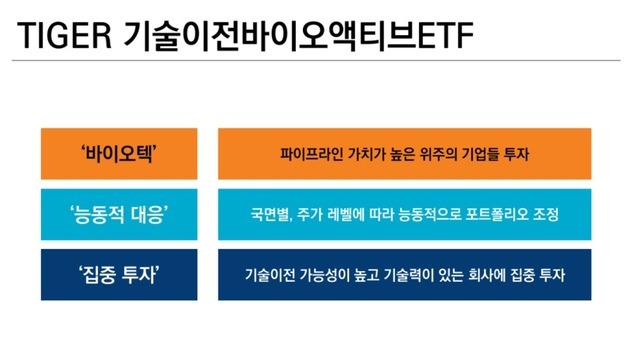 미래에셋운용, '코스닥 바이오' 액티브 ETF 출시…'기술이전' 집중