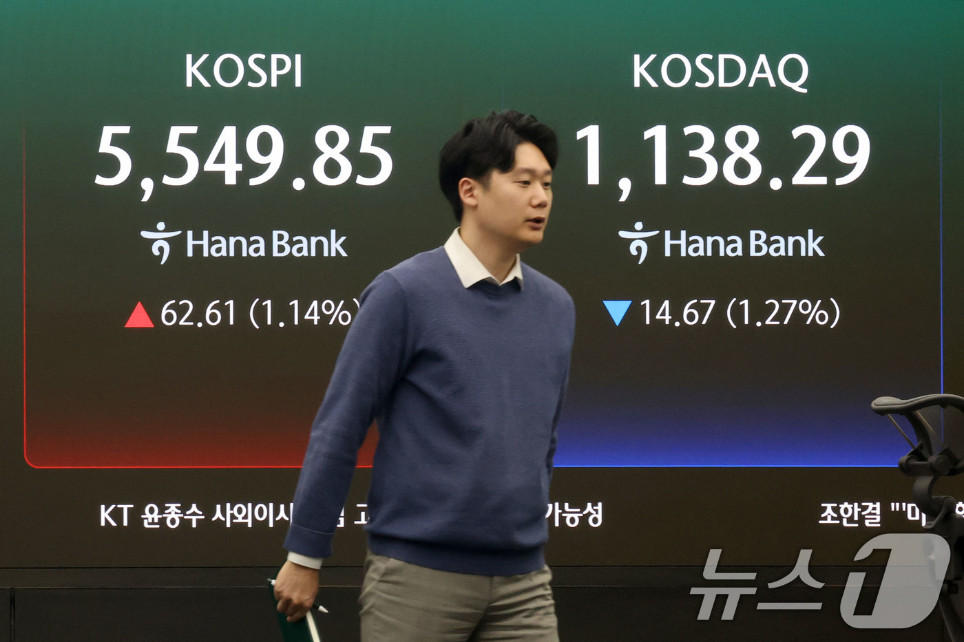 (서울=뉴스1) 이광호 기자 = 코스피 지수가 1%대 상승 마감한 16일 오후 서울 중구 하나은행 딜링룸 현황판에 전장대비 62.61포인트(1.14%) 상승한 5,549.85를 나 …