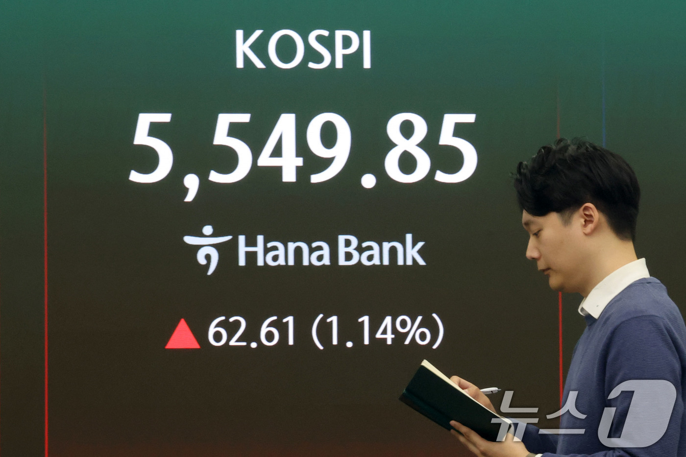 (서울=뉴스1) 이광호 기자 = 코스피 지수가 1%대 상승 마감한 16일 오후 서울 중구 하나은행 딜링룸 현황판에 전장대비 62.61포인트(1.14%) 상승한 5,549.85를 나 …
